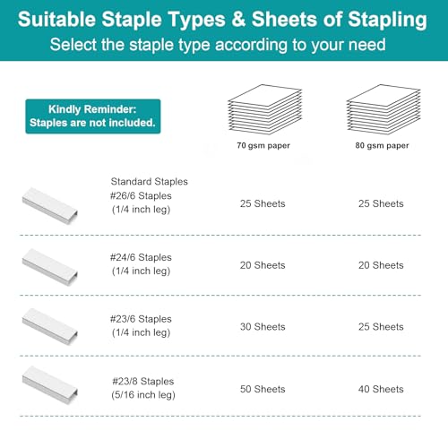 upgraded AFMAT Stapler for Desk, 50 Sheet Effortless Desktop Stapler Staple for Daily Use
